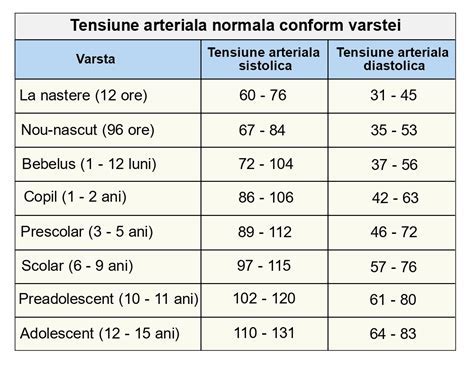 tabel tensiune copii|Cum se masoara (corect) tensiunea arteriala la copii